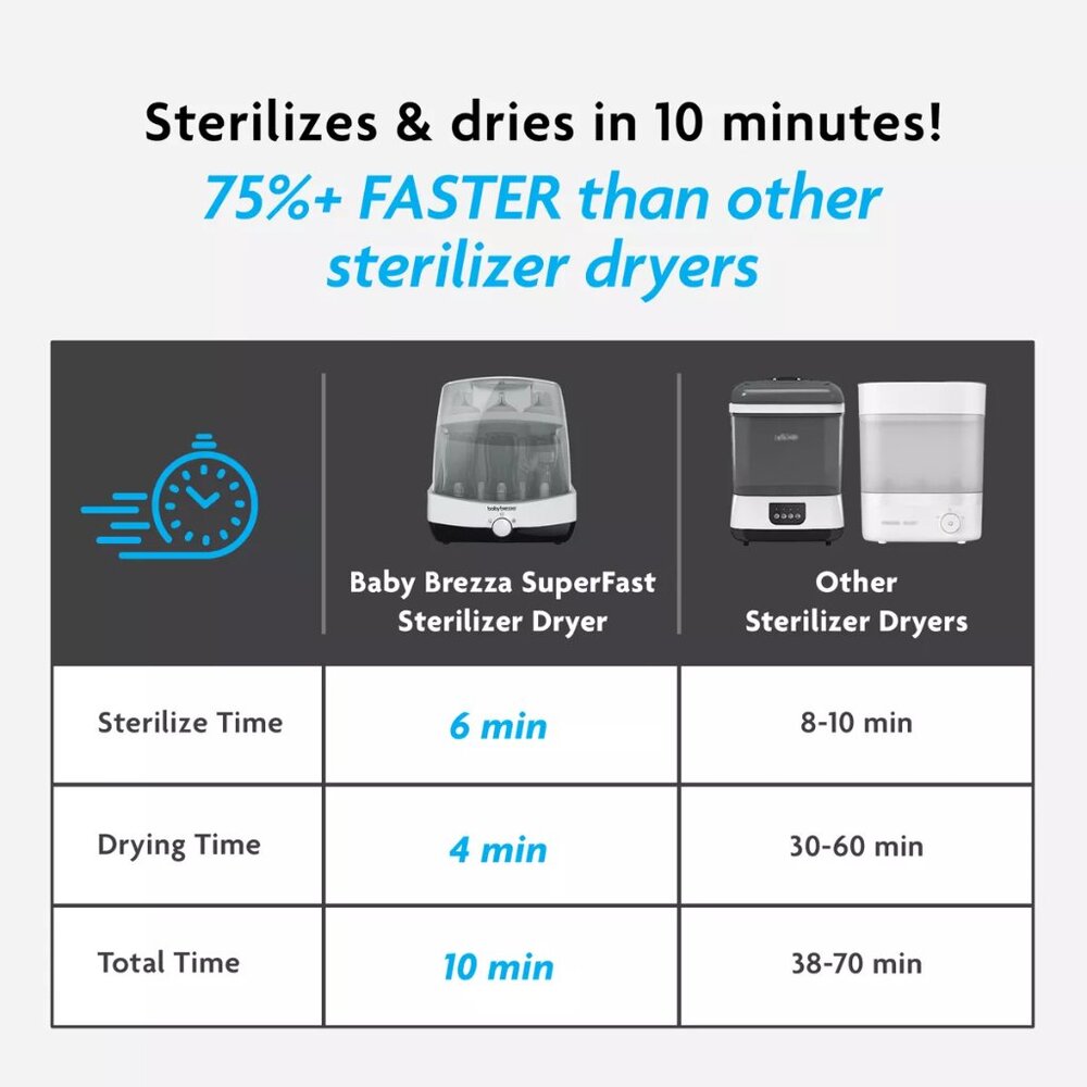 Baby Brezza Bottle Sterilizer & Dryer - 6 Bottles Dried & Sterile in 10 Minutes! - Picture 8 of 14